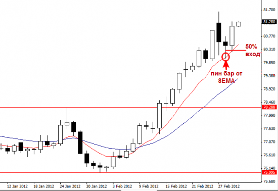 USDJPY