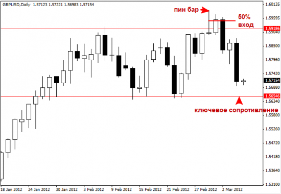 GBPUSD