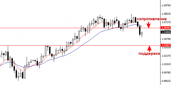 AUDUSD