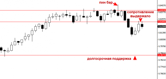 NZDUSD