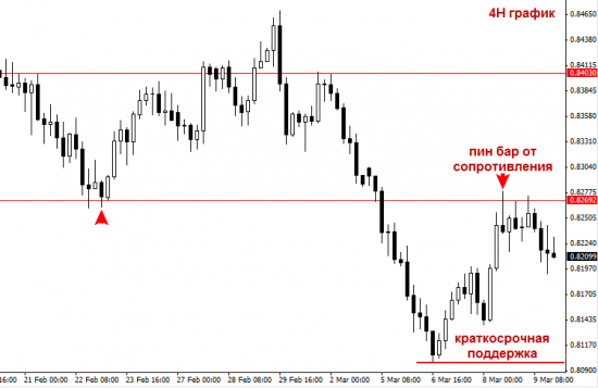 NZDUSD