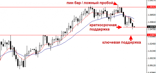 AUDUSD