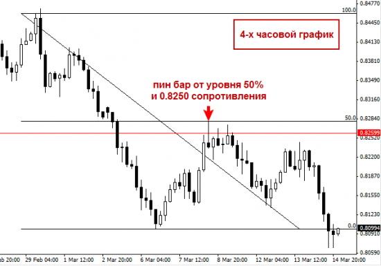 NZDUSD