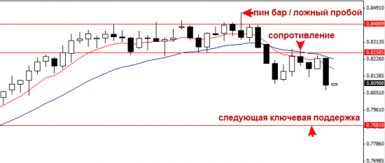 NZDUSD