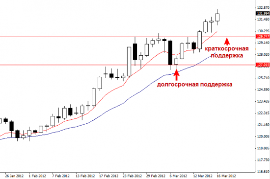 GBPJPY