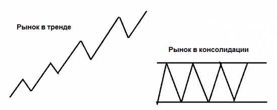 Как создать свой собственный торговый план