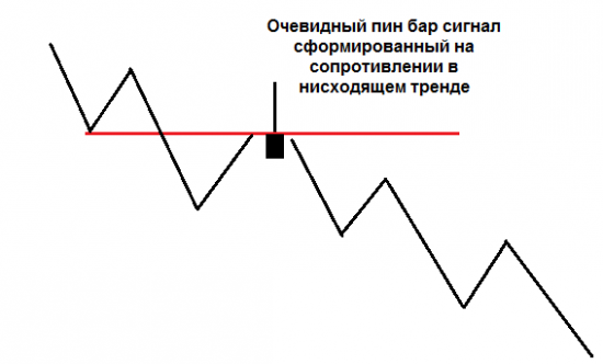 Как создать свой собственный торговый план