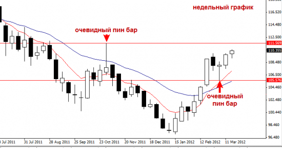 EURJPY