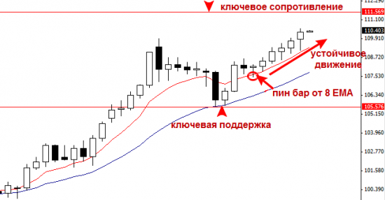 EURJPY