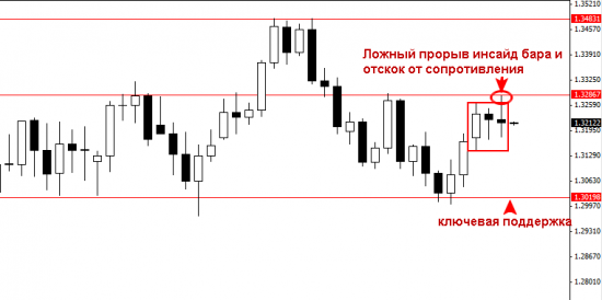 EURUSD