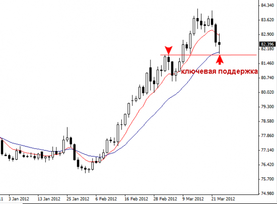 USDJPY