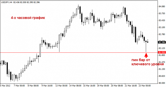 USDJPY