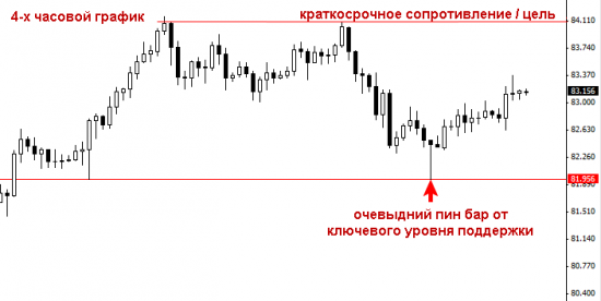 USDJPY сегодня