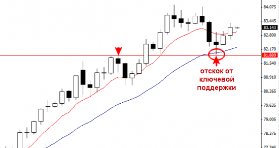 USDJPY сегодня