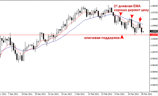 AUDUSD