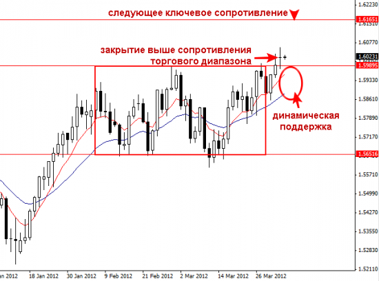 GBPUSD