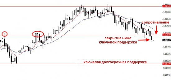 AUDUSD