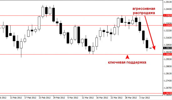 EURUSD