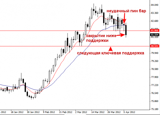 USDJPY