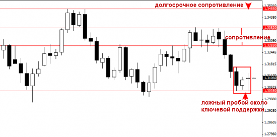 EURUSD