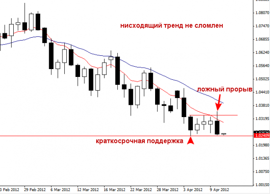 Комментарии AUDUSD