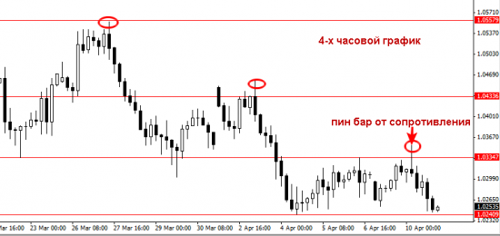 Комментарии AUDUSD