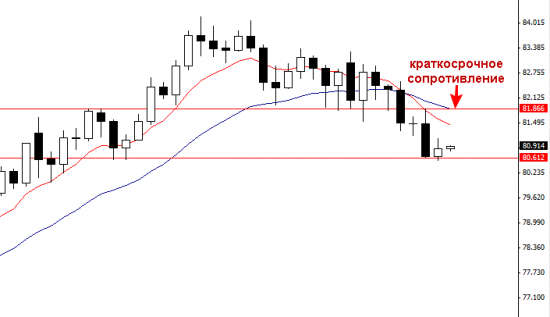 Комментарии USDJPY