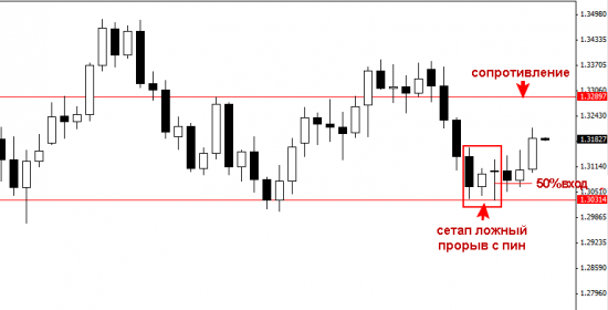 EURUSD