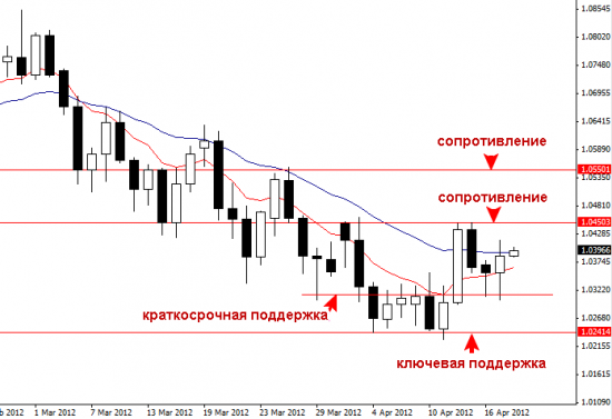 AUDUSD