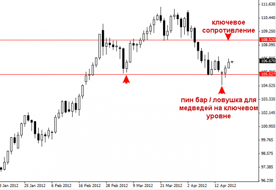 EURJPY