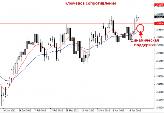 GBPUSD