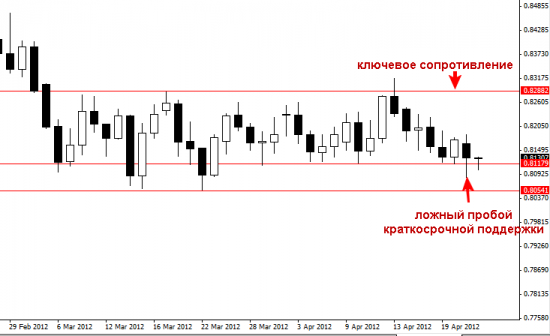 NZDUSD