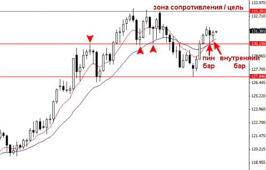 GBPJPY