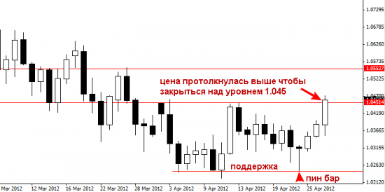 Комментарии по валютам