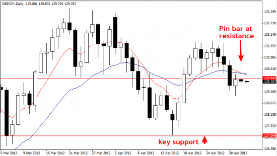 GBPJPY