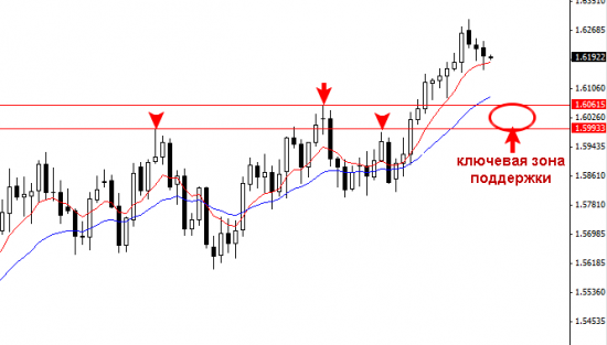 GBPUSD