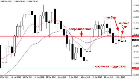 GBPJPY