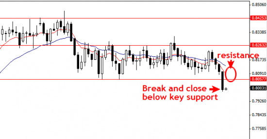 NZDUSD