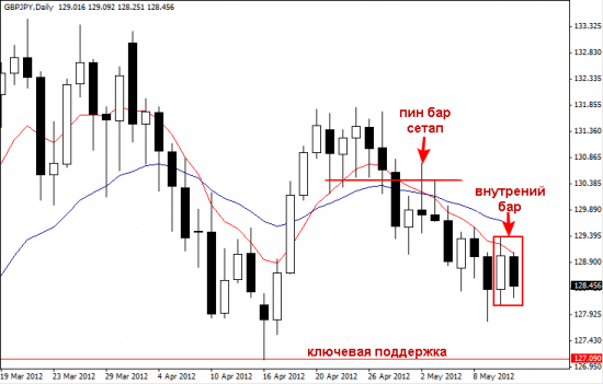 GBPJPY