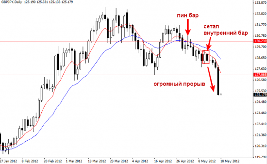 GBPJPY