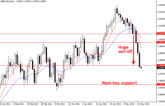 GBPUSD