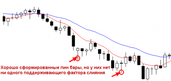 Как повысить вероятность ваших сделок?