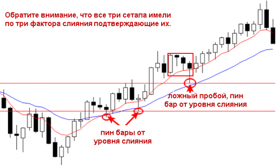 Как повысить вероятность ваших сделок?