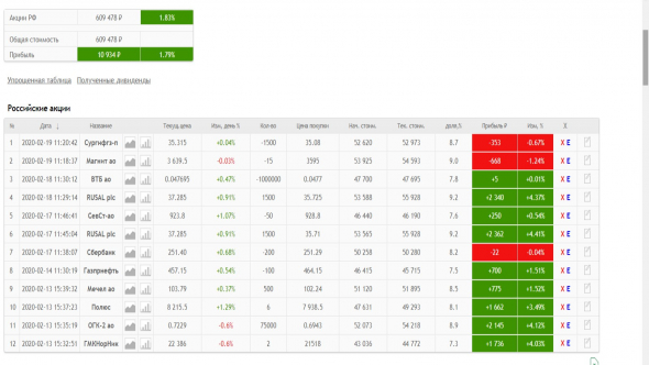 Позиции в Акциях RU на 20.02.2020 г.