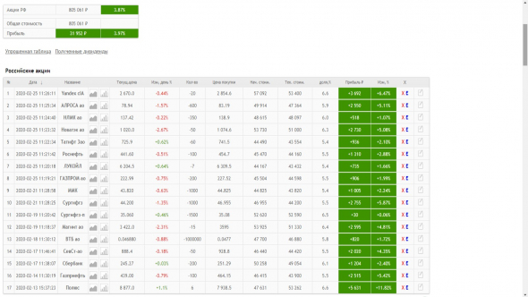 Позиции в Акциях на 26.02.2020 г.