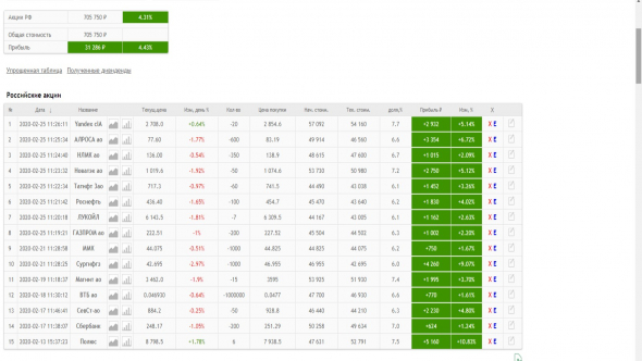Позиции в Акциях RU на 27.02.2020 г.