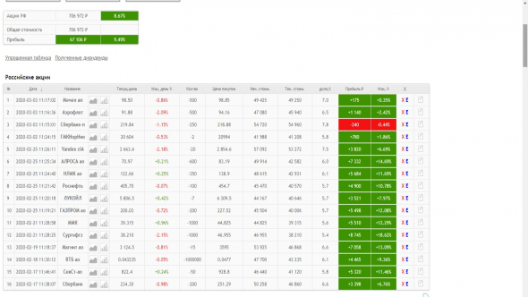Позиции в Акциях RU на 04.03.2020 г.