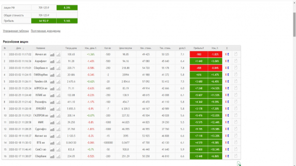 Позиции в Акциях RU на 05.03.2020 г.