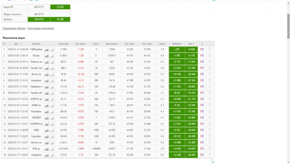 Портфель RU от 12.03.20