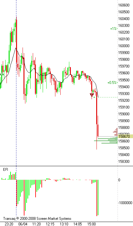 6.12. short 159250 stop 159245